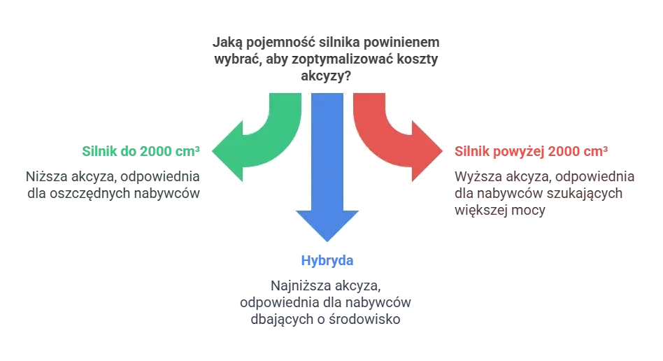 Jak zapłacić akcyzę za samochód z Niemiec online